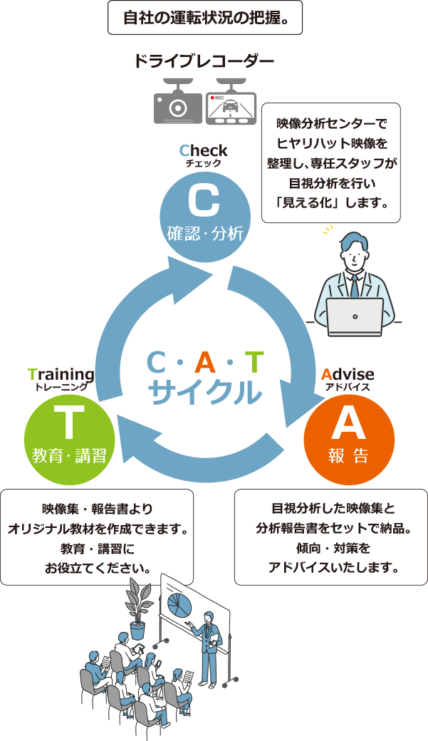 CATサイクルの画像